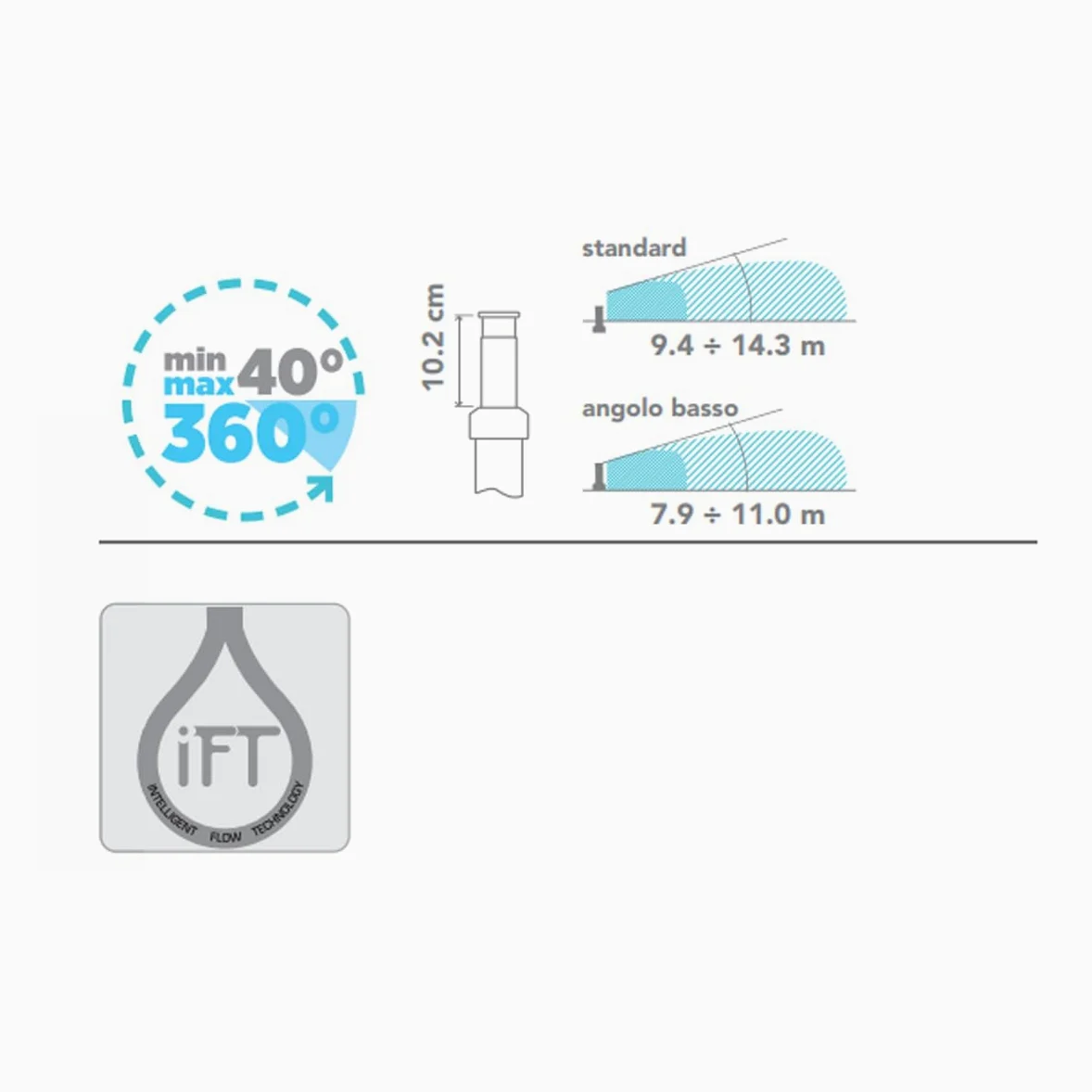[Pack 10] Irrigatore Rain S075 D + Ugelli | Regolazione della distanza e della portata | Ideale per giardini medi, uso sostenibile | Portata 9,4-14,3 m, filettatura 3/4 femmina
