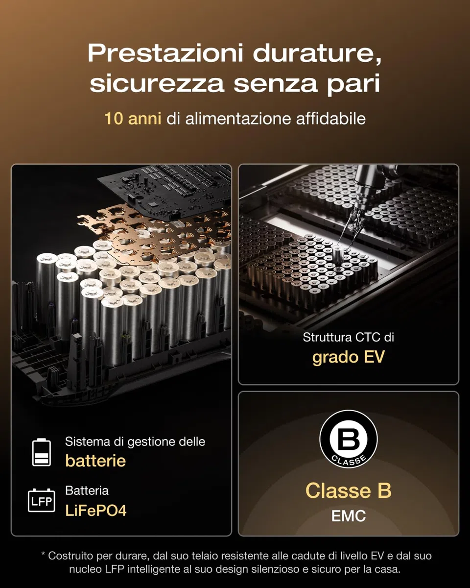 Power station EF ECOFLOW DELTA 3 Max da 2048 Wh con pannello solare da 400W | Uscita X-Boost da 2400 W, ricarica ultrarapida 0–80% in 51 min, backup (non utilizzato, difetti di confezionamento)