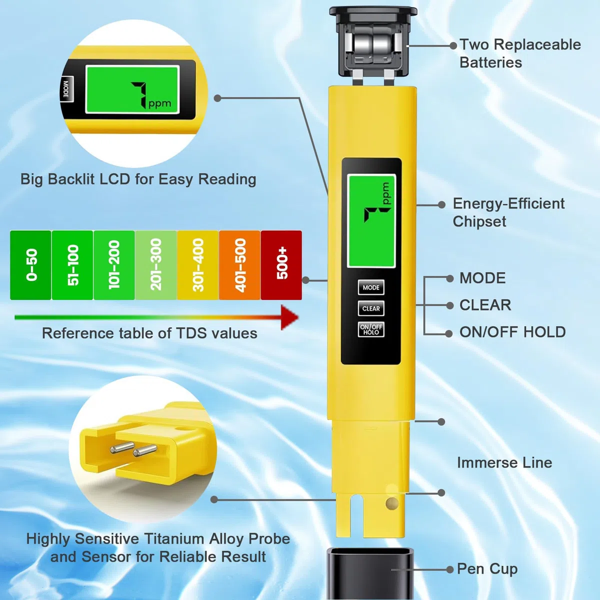 Tester Acqua 4-in-1 Misuratore TDS EC Temperatura con Display LCD & Sonda Titanio Per Acqua Potabile, Acquario, Piscina