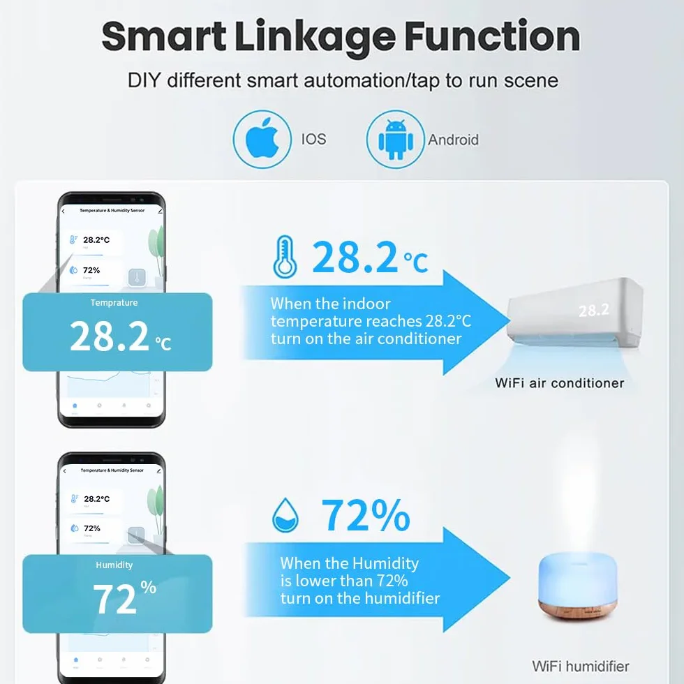 Mengshen Confezione da 2 sensori di umidità WiFi intelligenti per monitor della temperatura interna con avviso di notifica compatibili per Alexa Google Home Nursery Basement