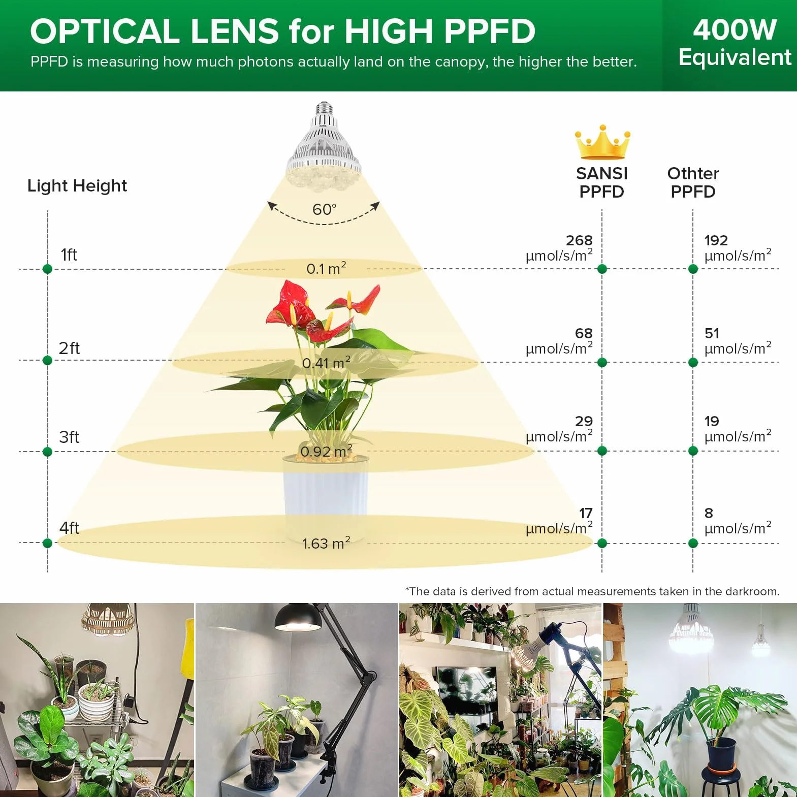 SANSI 36W LED Lampadina per Piante da interno, E27 luce di coltivazione a Spettro Completo, 4000K Luce Diurna grow light, lampade per Coltivazione Interno Adatto per ortaggi, fiori