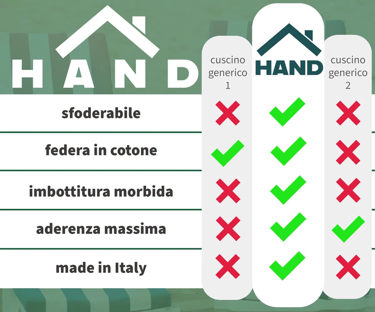 HAND - 2 Cuscini Sedie da Esterno con Schienale Basso, Sfoderabili in Cotone Imbottito, Misure 39+39x38 cm, Ideali per Sedie da Giardino (Verde)