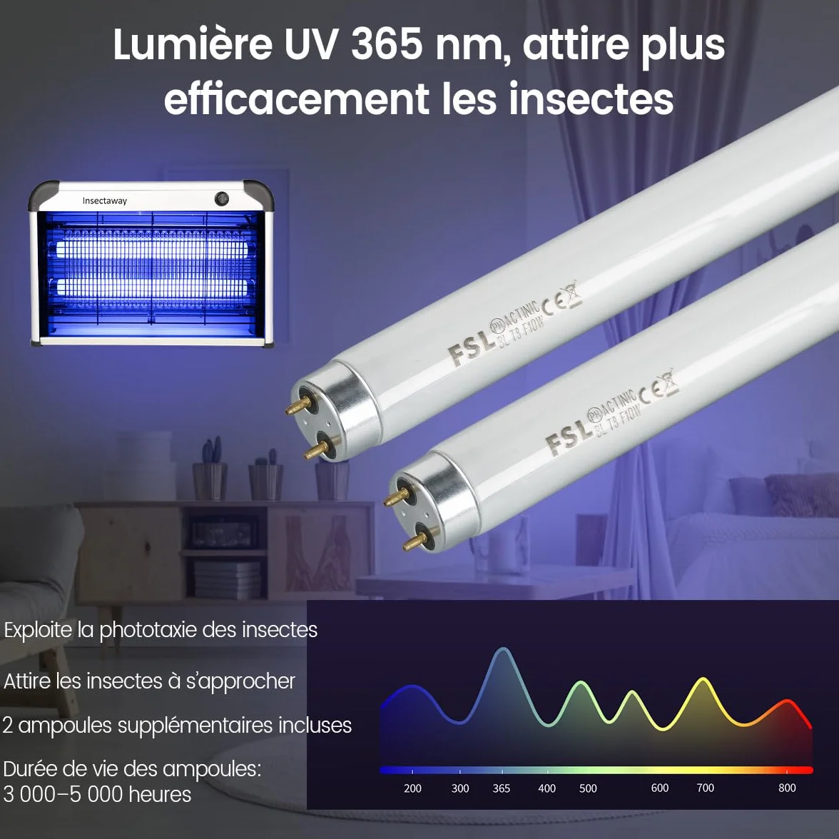 Lampada antizanzare elettrica da 20 W, lampada UV, con raggio di azione di 50-80 m², trappola per mosche e insetti, efficace per interni, casa, cucina, ufficio