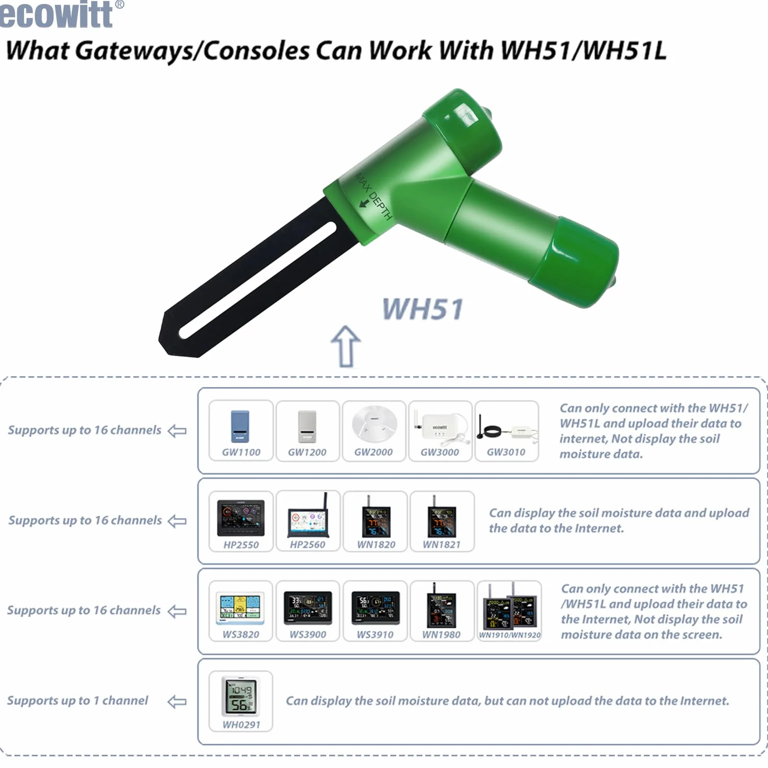 Ecowitt WH51 Sensore di umidità del terreno senza fili, monitor dell'acqua delle piante, igrometro del terreno con avviso via e-mail, solo accessorio, non può essere usato da solo