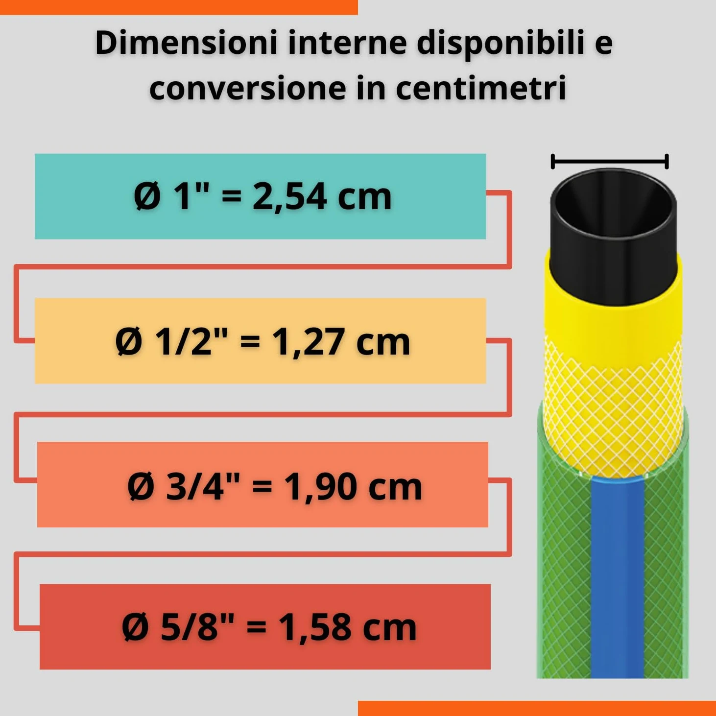 Tubo innaffio per irrigazione 4 strati antialga Verde Flessibile Retinato da Giardino (Diametro 1" - 25 Metri)