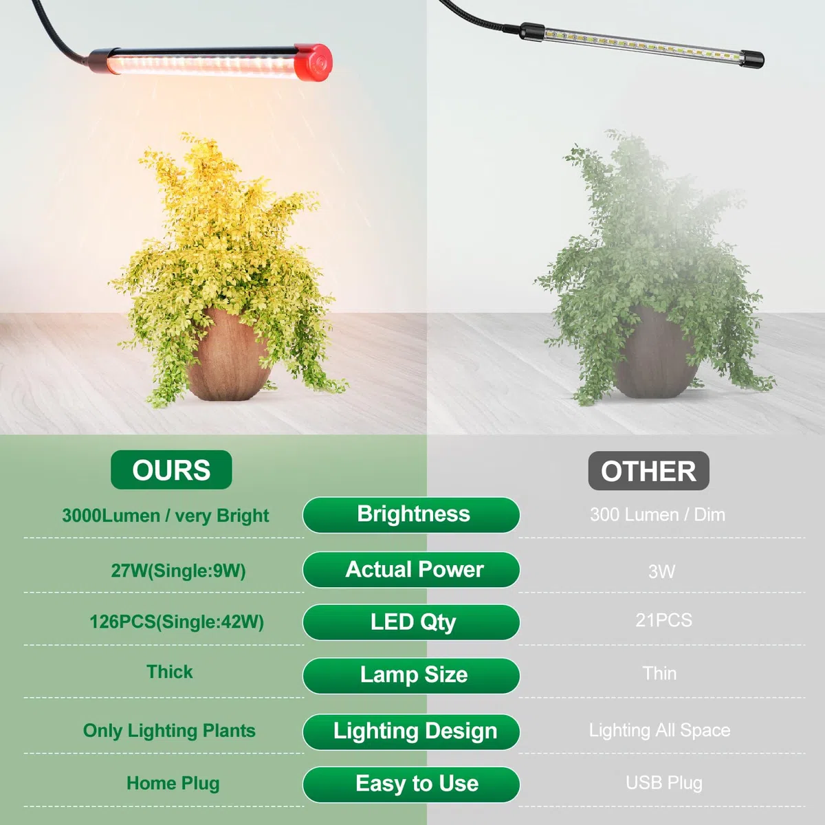 FRGROW Lampada da Coltivazione per Piante Interno, per Indoor, grow light full spectrum, Luce di Coltivazione A Spettro Completo 3000K/5000K/660nm, 3 Modalità 10 Luminosità Con Timer