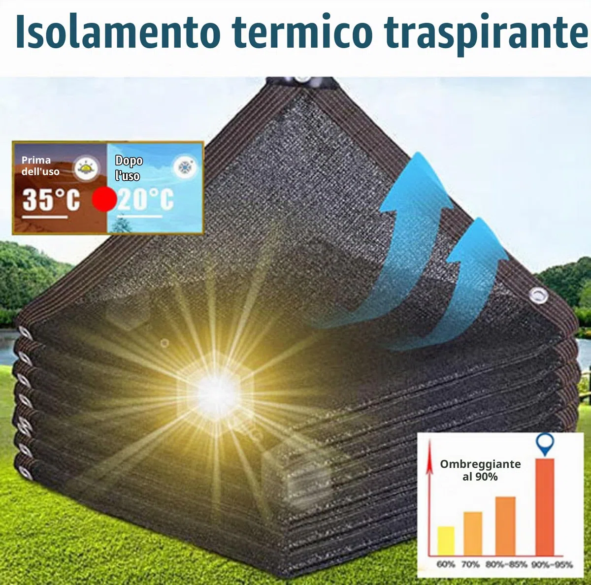 Rete Ombreggiante Teli Ombreggianti Esterno Telo Recinzione Giardino Tessuto Ombra Anti-UV 90% Telo Ombra Occhiellato per Balconi Terrazza Pergola Giardino,black-5x5m