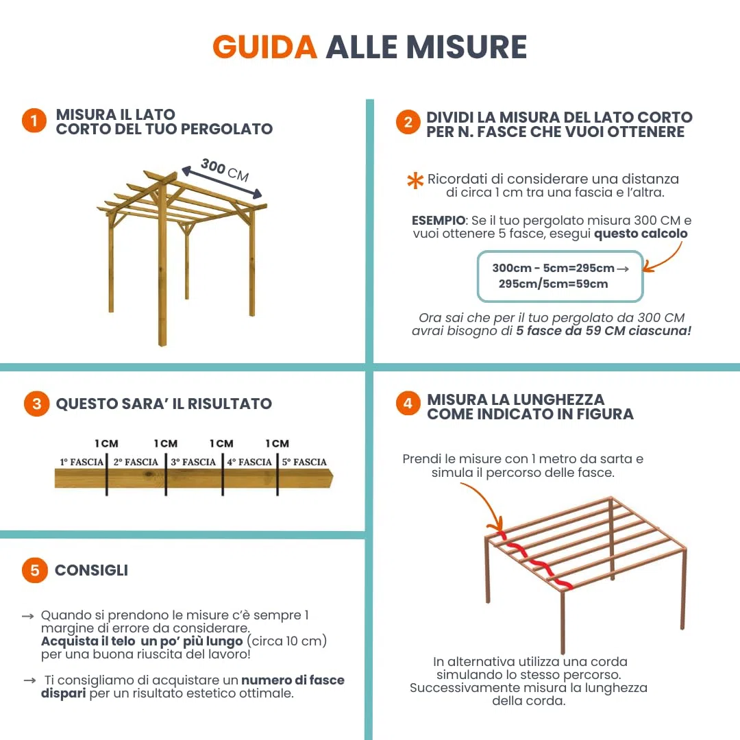 TENDAGGIMANIA Fascia Ombreggiante per pergola PVC Impermeabile 650 gr/mq- VARI COLORI E MISURE - Teli per Pergolati Onde SU MISURA Telo Copertura Pergolato Gazebo