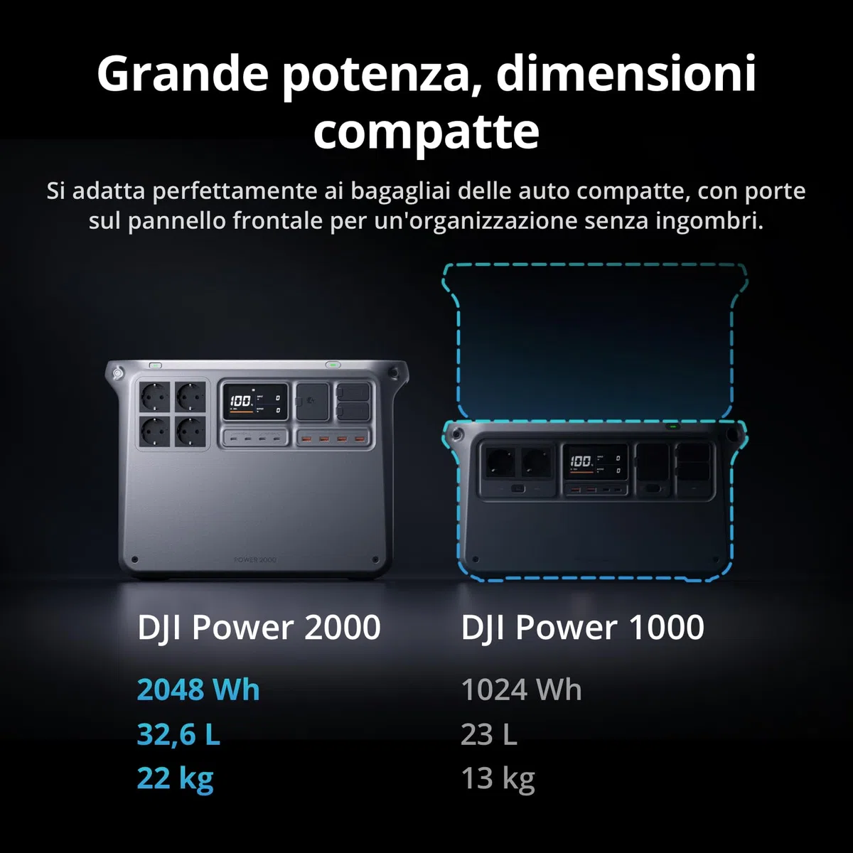 DJI Power 2000 - Power Station portatile, 2048 Wh, batteria LiFePO4, dimensioni compatte, carica in 45 minuti da 0% a 80%, generatore solare da 3000 W per casa camper/alimentazione di emergenza