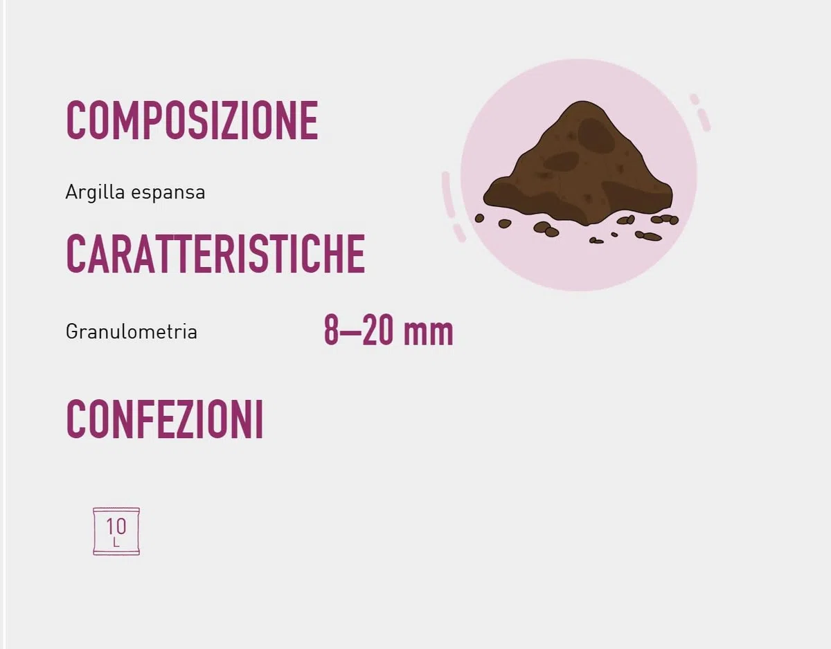 Agriargilla 2 Confezioni da 10L (20L Totali) - Argilla Espansa per Piante 8-20 mm, Inerte a pH Controllato, Ideale per Drenaggio, Aerazione e Decorazione di Vasi e Fioriere