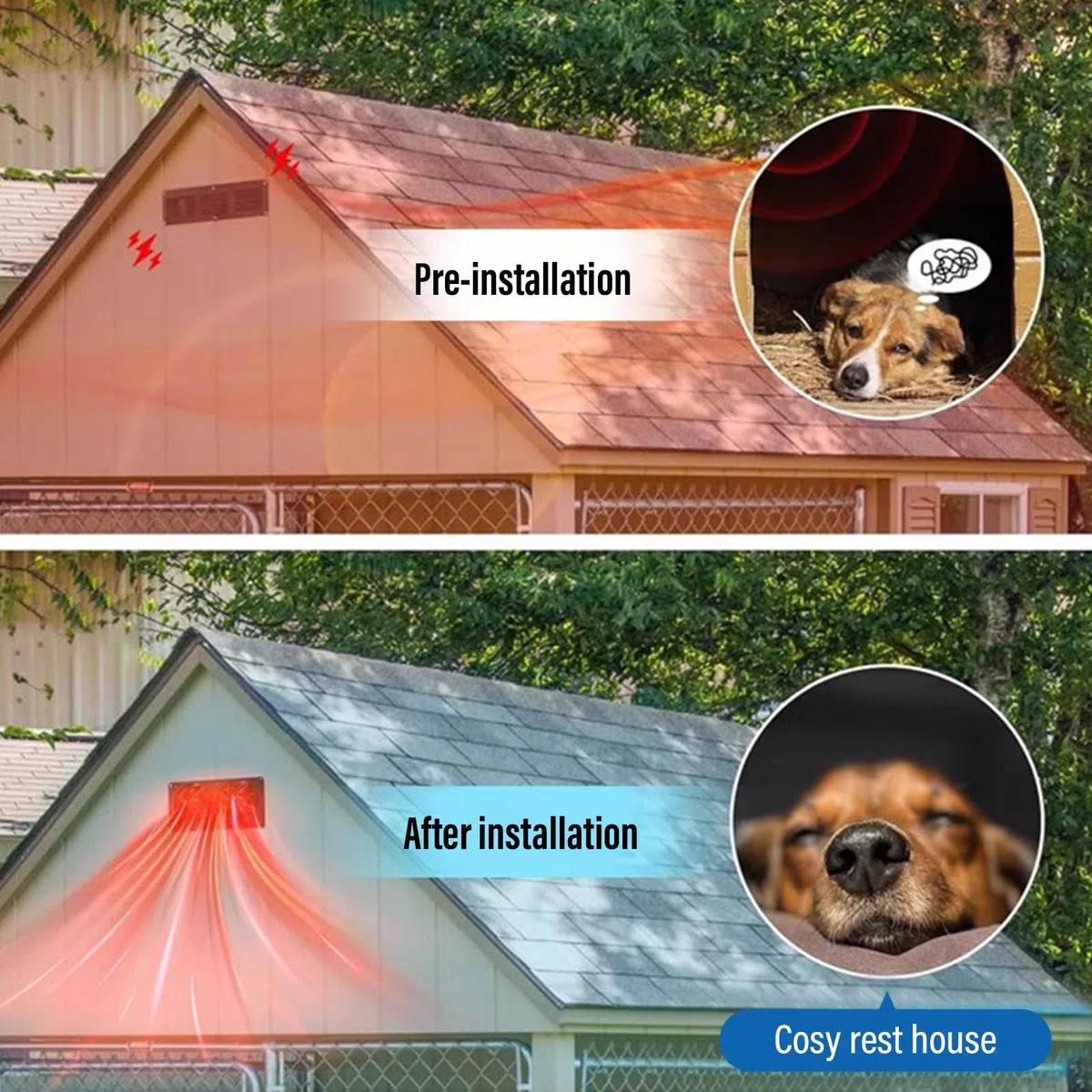 Kit Ventilatore Solare Con Pannello Solare Da 15 W, Impermeabile A Energia Solare, Doppio Ventilatore, Ventilatori Di Raffreddamento Vengono Utilizzati In Pollaio, Serre E Gabbie Per Animali