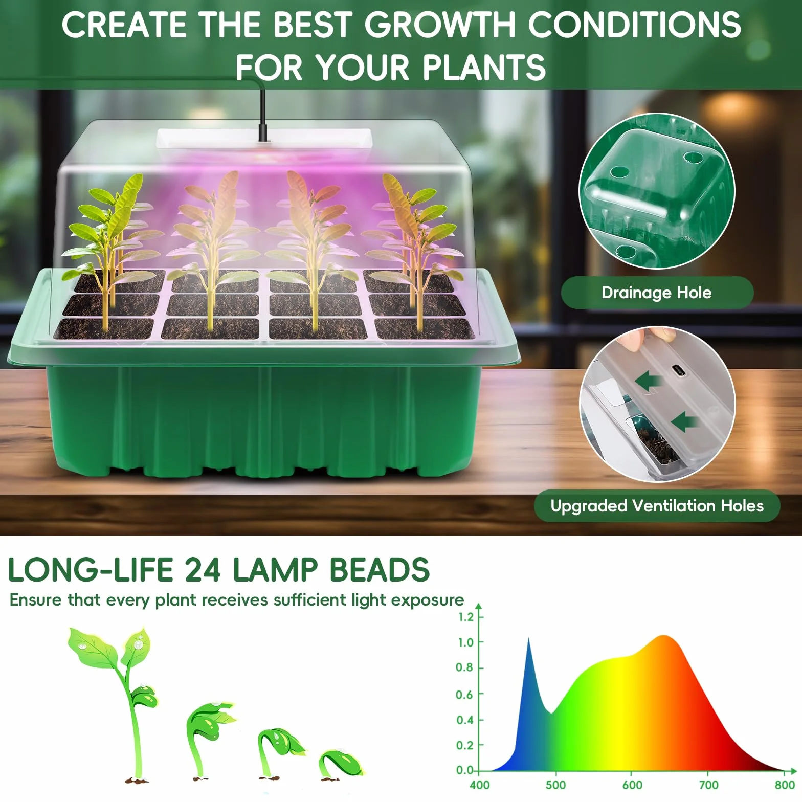 Verdenu Vassoio Germinazione con Tappeto Riscaldante, 3 Pacchetti Semenzaio con Luci di Crescita, Mini Serra Germinazione Riutilizzabile per Piante da Interno