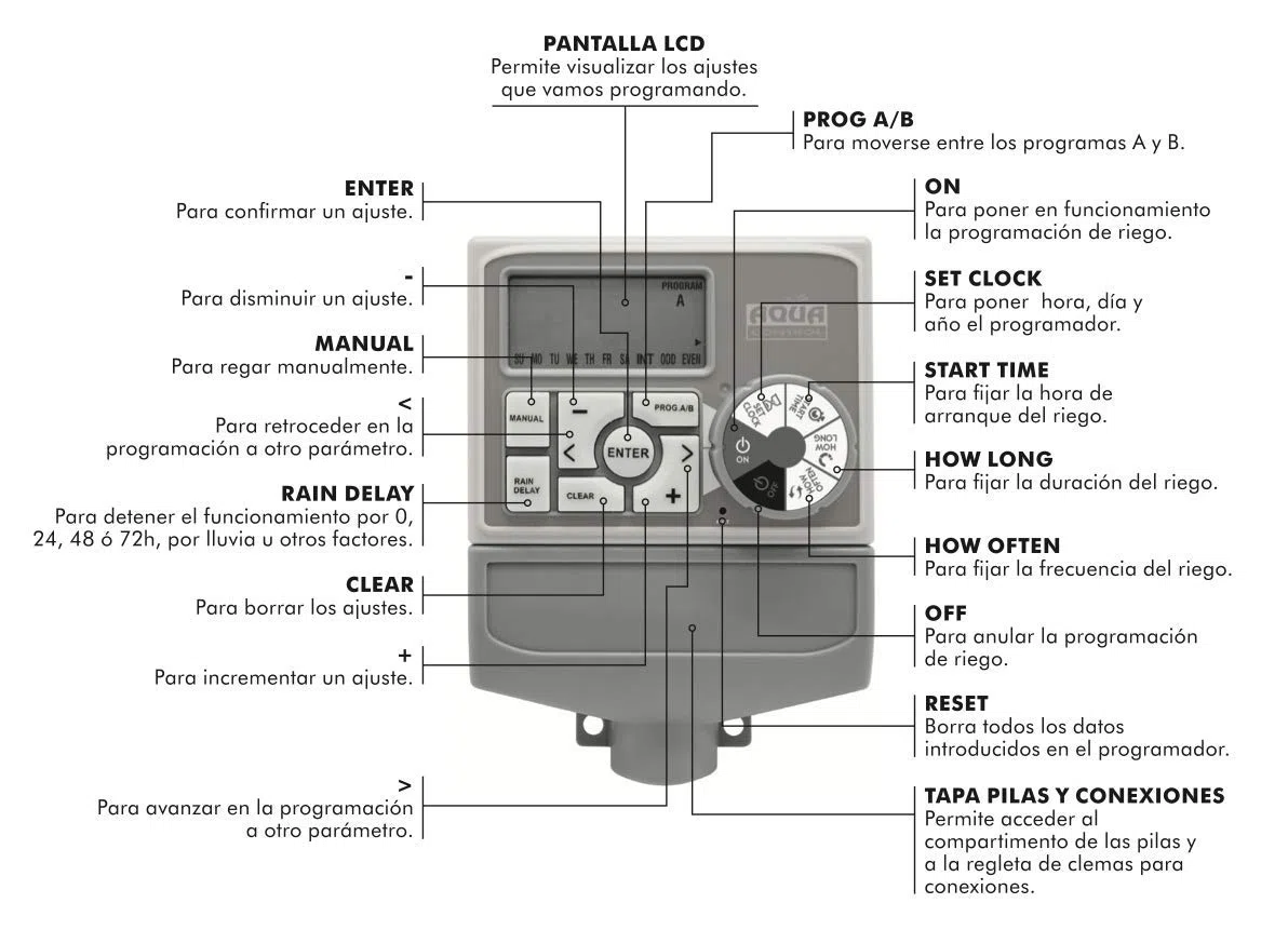 Aqua Control - Programmatore d'Irrigazione Automatica per Giardino con Trasformatore e Schermo LCD, Adatto per 6 Zone di Irrigazione