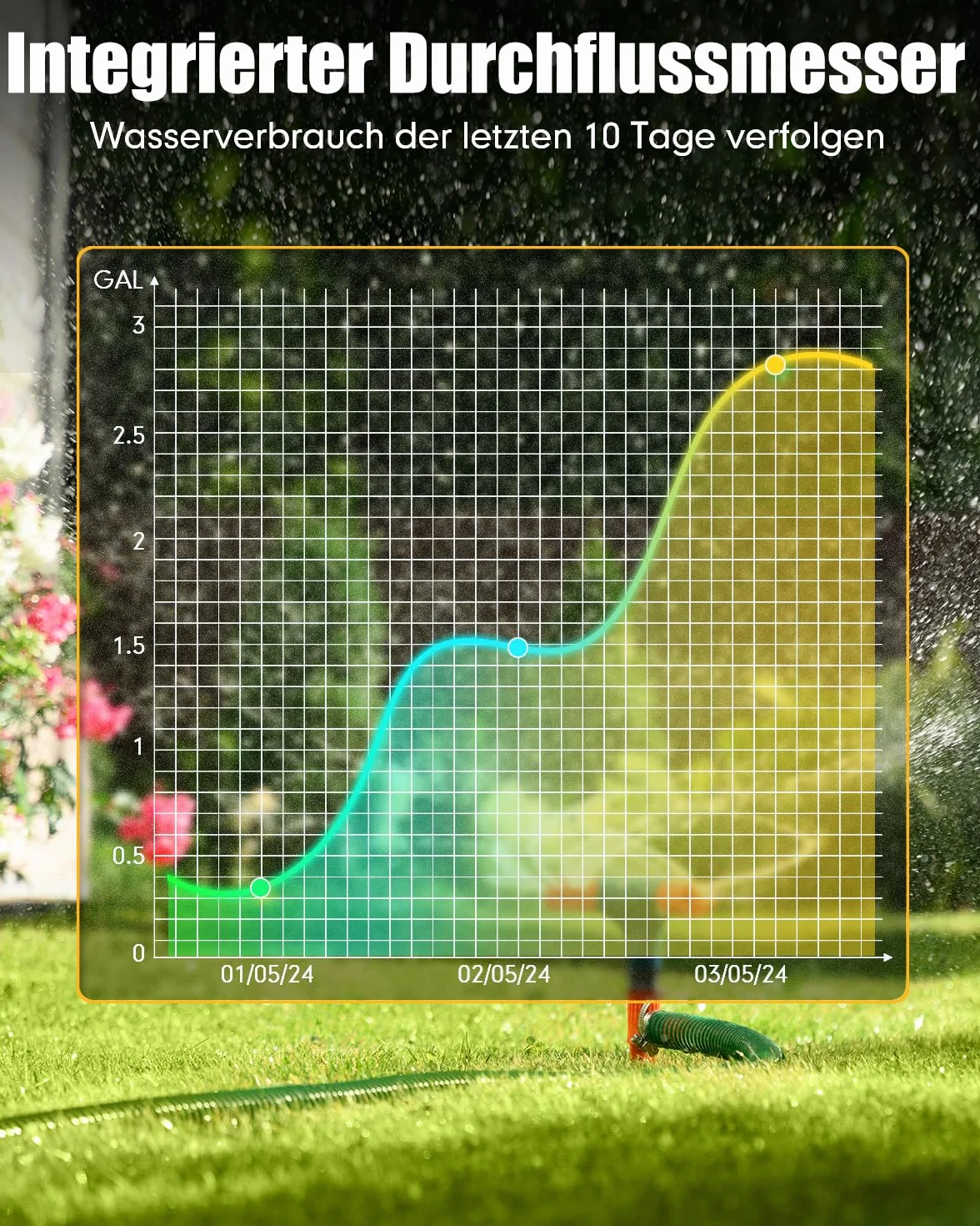 RAINPOINT Centralina Irrigazione WiFi 2 Vie, Timer Irrigazione Smart, Controllo App/Vocale/Manuale, Irrigazione Basata Sull'umidità del Terreno/Meteo, Irrigazione Automatica per Prato/Giardino/Serra