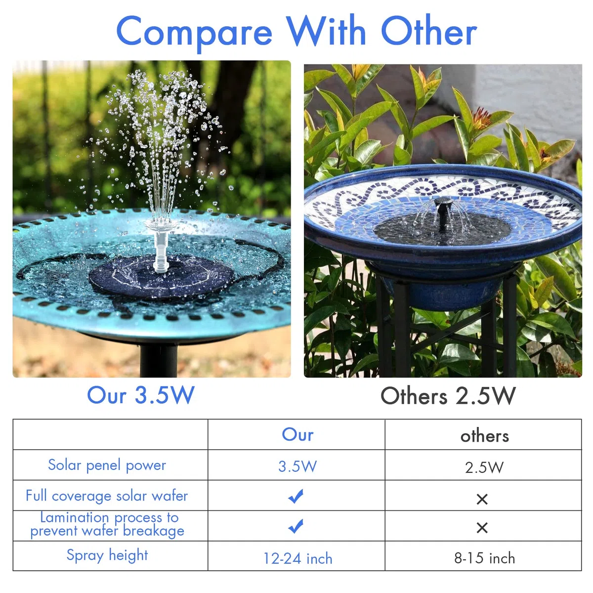 AISITIN Fontana Solare da Giardino Esterno 2 in 1 Fai da Te con Pannello Solare 3,5W Rimovibile, Pompa ad Energia Solare con 6 Effetti e Supporto Fisso – Ideale per Stagno,Bagno per uccelli,Giardino