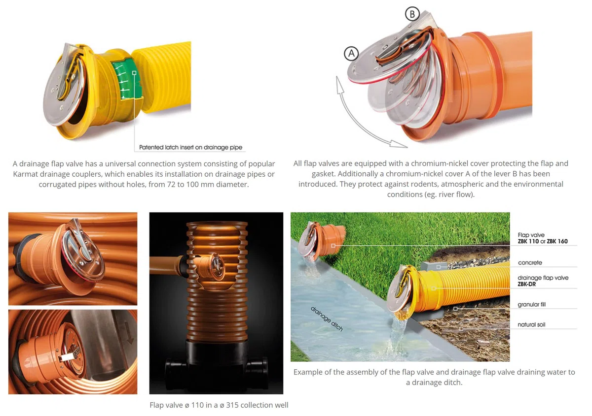 Backwater attivante di plastica 200mm di drenaggio dell'estremità della valvola della falda di controllo di plastica del PVC