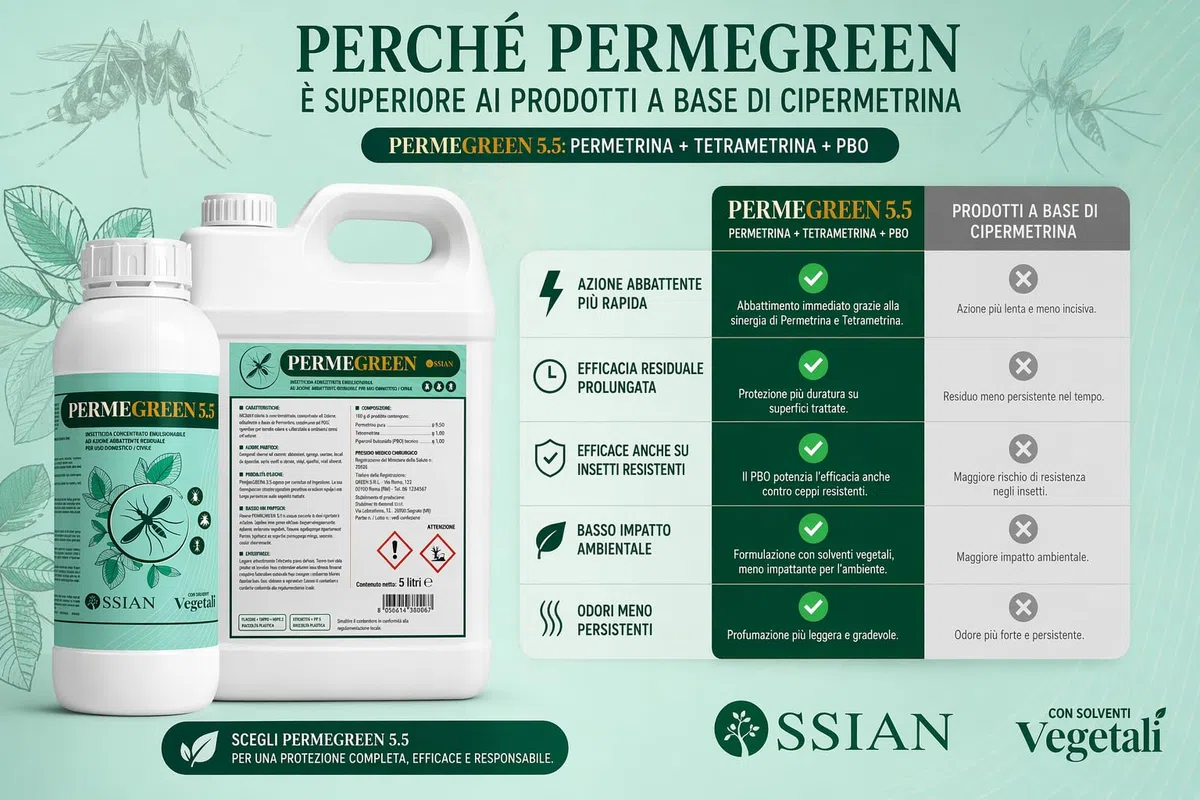 Ossian Permegreen 5.5 Insetticida Concentrato Inodore 1 LT – Permetrina, Tetrametrina e PBO – Azione Abbattente e Residuale – Contro Zanzare, Mosche, Scarafaggi, Blatte, Zecche – Interno/Esterno