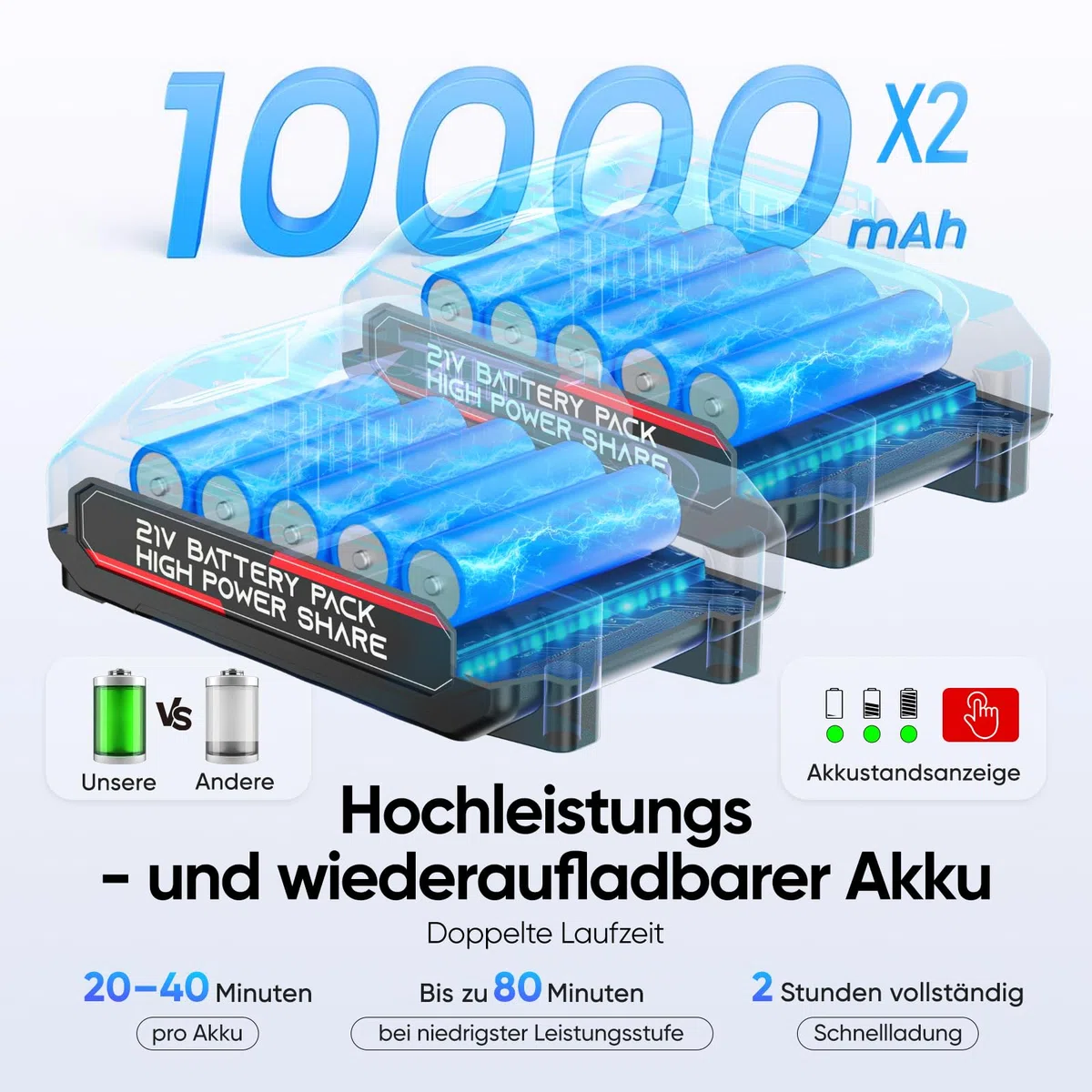 Rondella ad alta pressione a batteria, max 30 bar, 435 PSI, con 2 batterie da 10000 mA. Spruzzatore di schiuma, tubo da 5 m, ugello multifunzione 6 in 1, idropulitrice portatile ad alta pressione per
