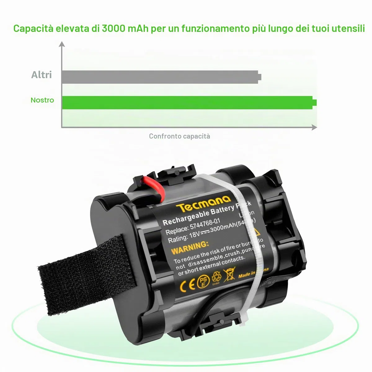 18V 3000mAh Batteria Compatibile con Gardena R38Li, R40Li, R45Li, R50Li, R70Li, R75Li, R80Li, 124562