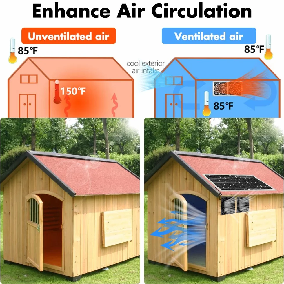 Ventilatore con Pannello Solare 16W, Kit Ventola per Pannello Solare, 2 Ventole Impermeabili, Scarico Finestre per Piccoli Pollai, Serre, Capannoni