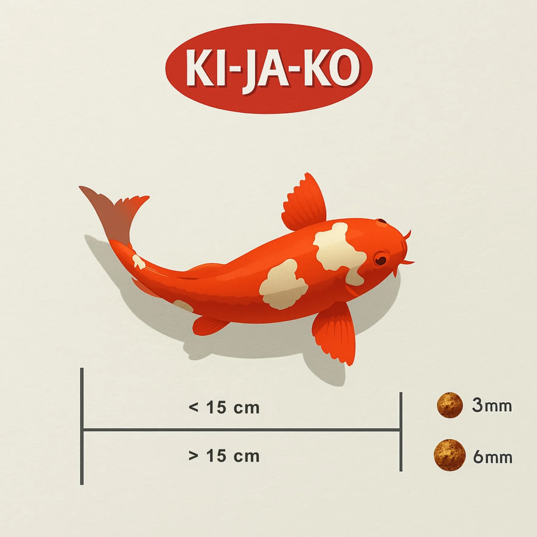 Super Mix alimento per Koi di Alta qualità in Formato Premium da 1 kg / 6mm - con Sapore di Grano, per Koi-Carp