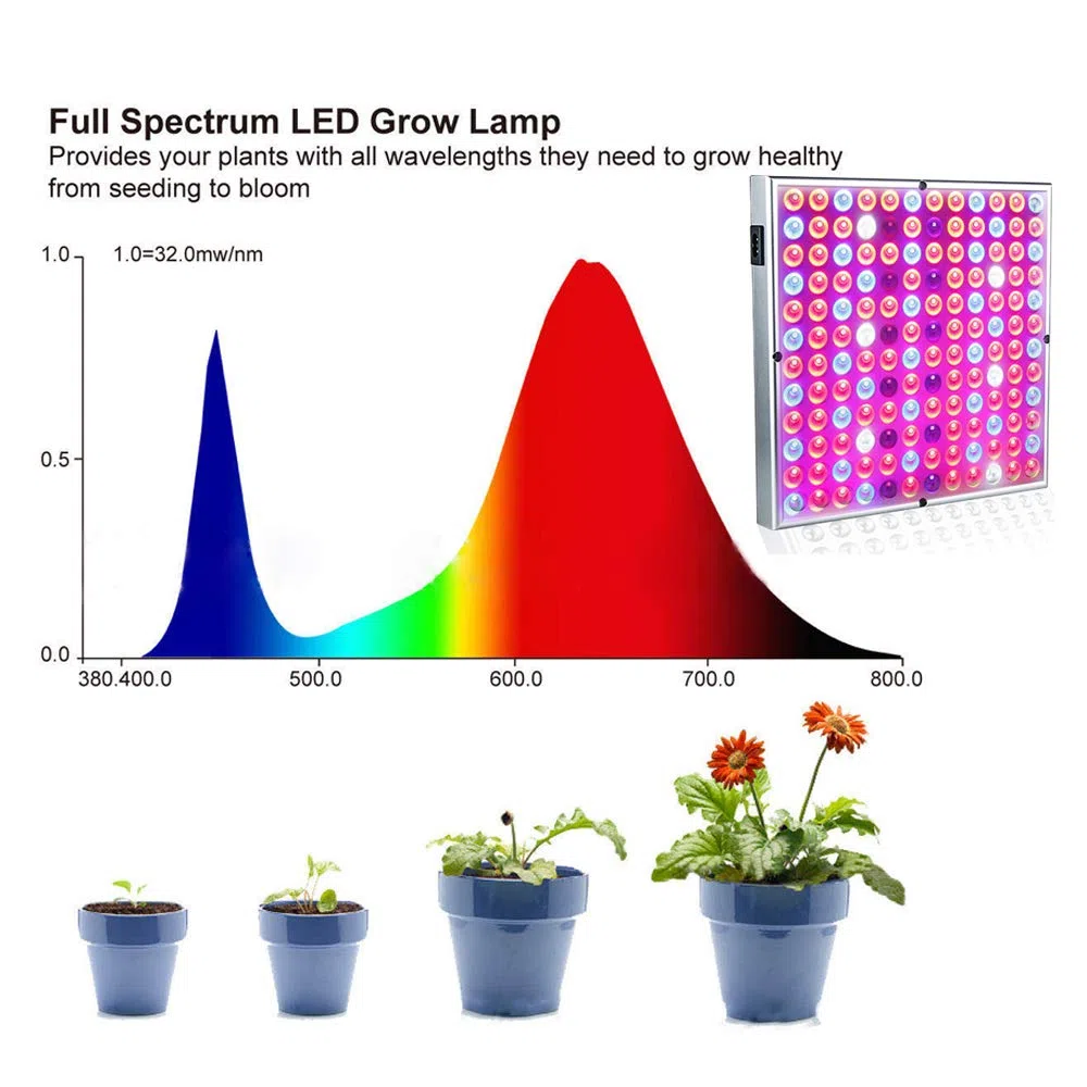 ele ELEOPTION Lampade per Piante Spettro completo LED coltiva la luce, Perfetto per Coltivazione Indoor Serra idroponica Grow Box Verdura Fiore Semina Crescita fioritura e fruttificazione (45W)
