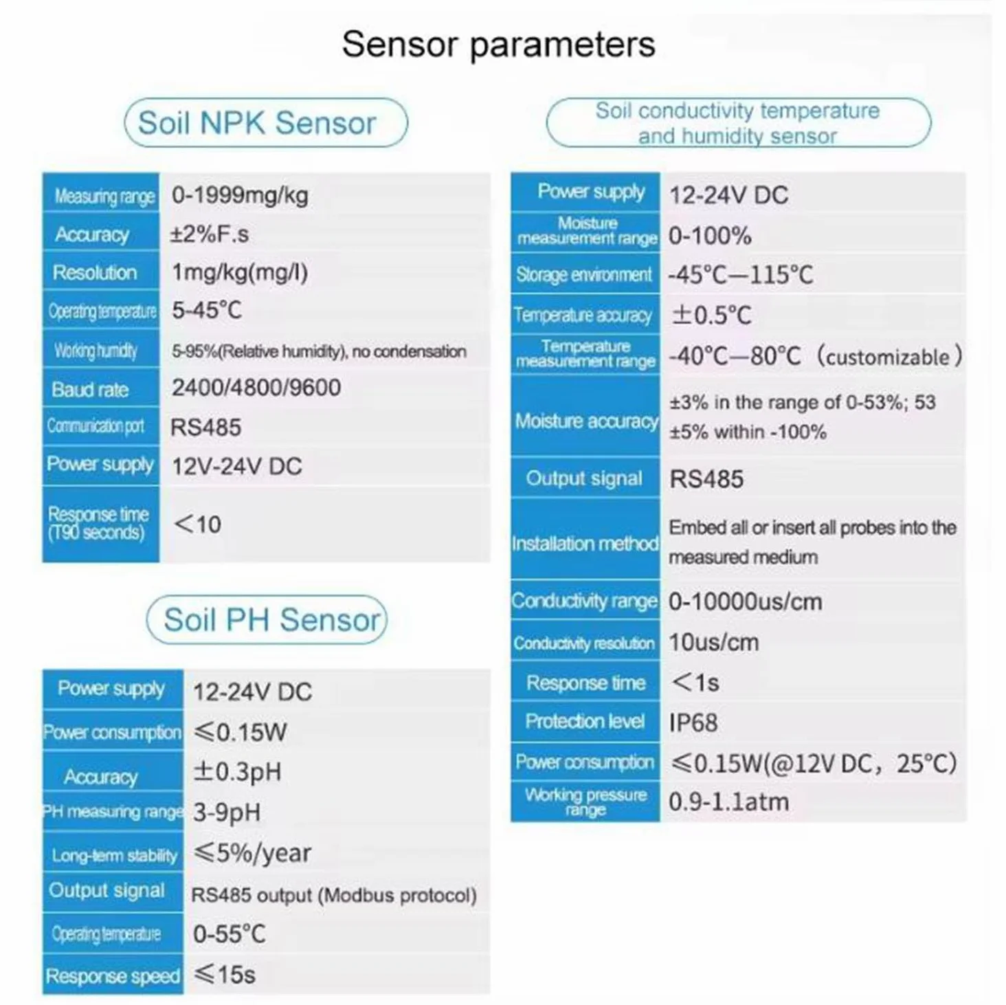 Tester del terreno multifunzionale 7 in 1, azoto, fosforo, potassio, tester NPK, pH, umidità, conduttività dei nutrienti, misuratore EC, test di fertilità del terreno