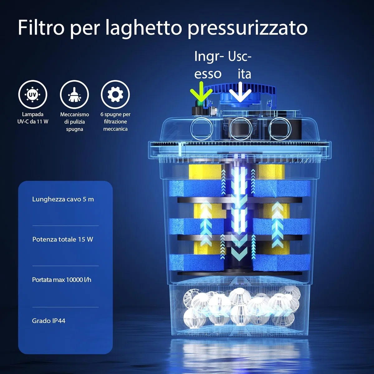 Aquariumline CPF-250 Filtro Pressurizzato per Laghetti con Lampada UV-C – Sistema di Filtrazione Esterna per Acqua Cristallina, Ideale per Laghetti da Giardino e Carpe Koi