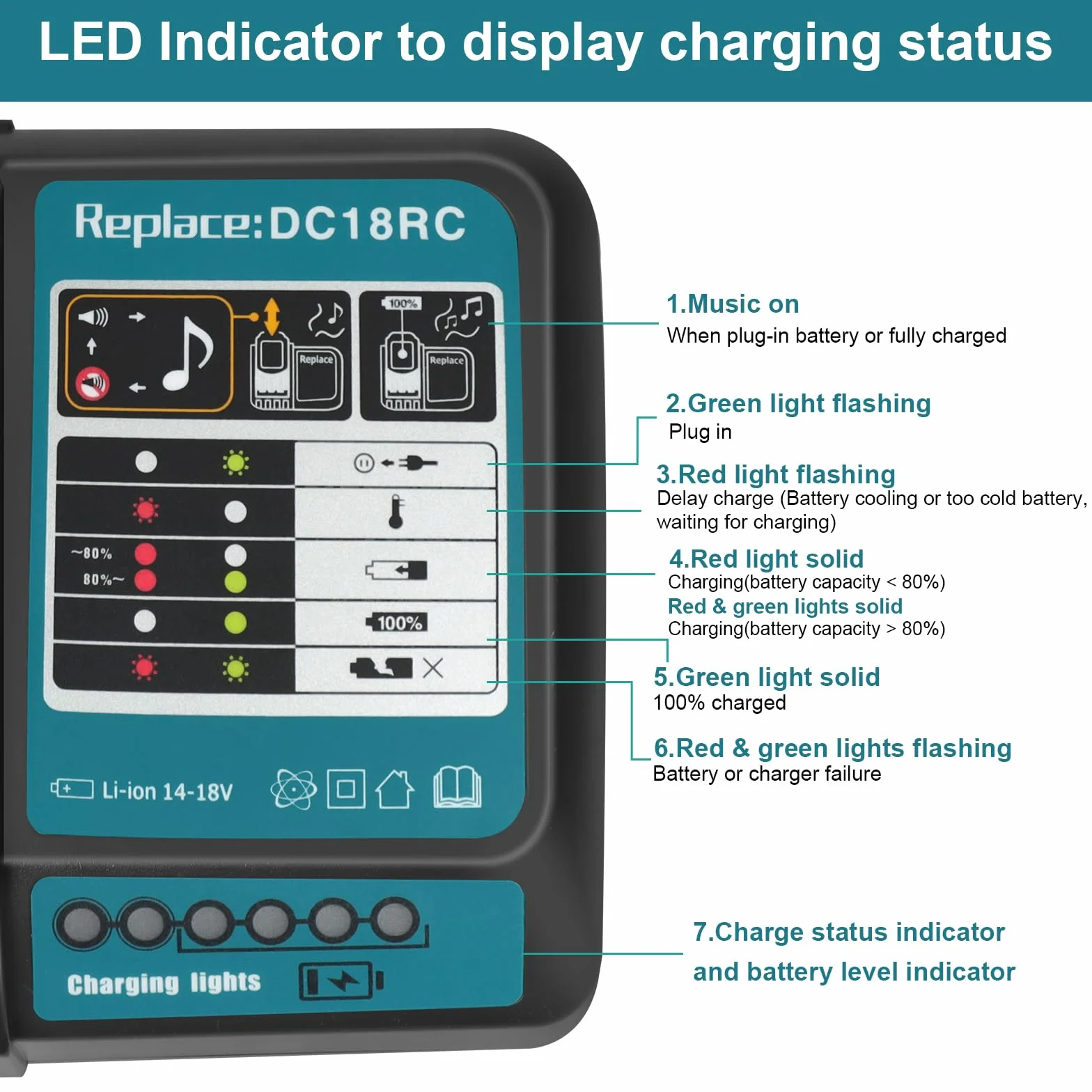 QUPERR DC18RC Caricatore rapido compatibile con_makit_a_14,4 V/18 V batteria agli ioni di litio BL1815N BL1820 BL1830 BL1840B BL1850 BL1860 BL1450, ricambio per DC18RD DC18RA DC18SD DC18SE