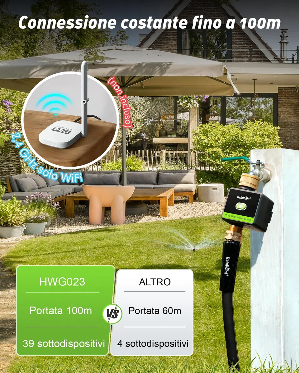 RAINPOINT Centralina Irrigazione WiFi, Computer Irrigazione Smart con Entrata e Uscita in Ottone per Giardino e Prato (Gateway Non Incluso)