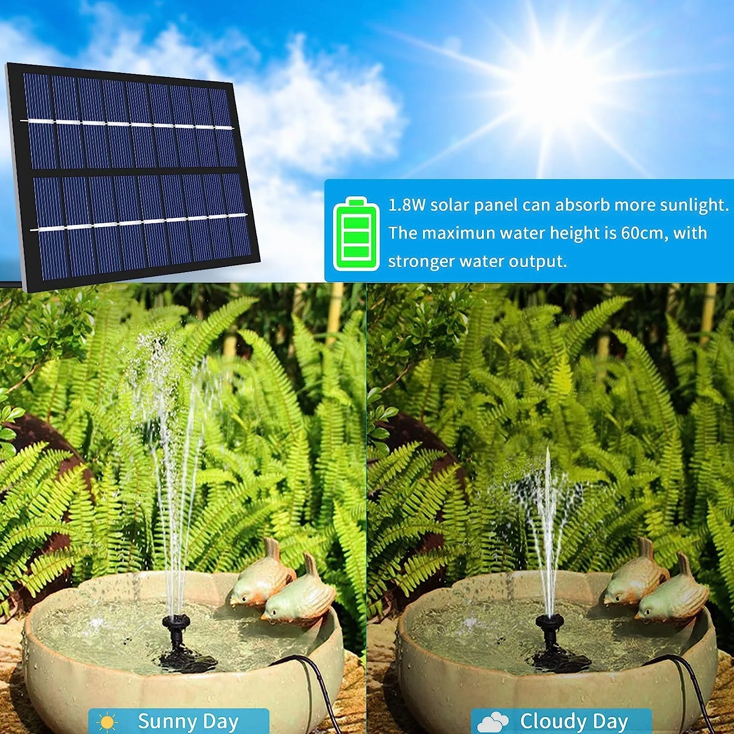 Pompa solare PET 9V 1,8W 200l/h acquario fontana stagno piscina giardino kit irrigazione