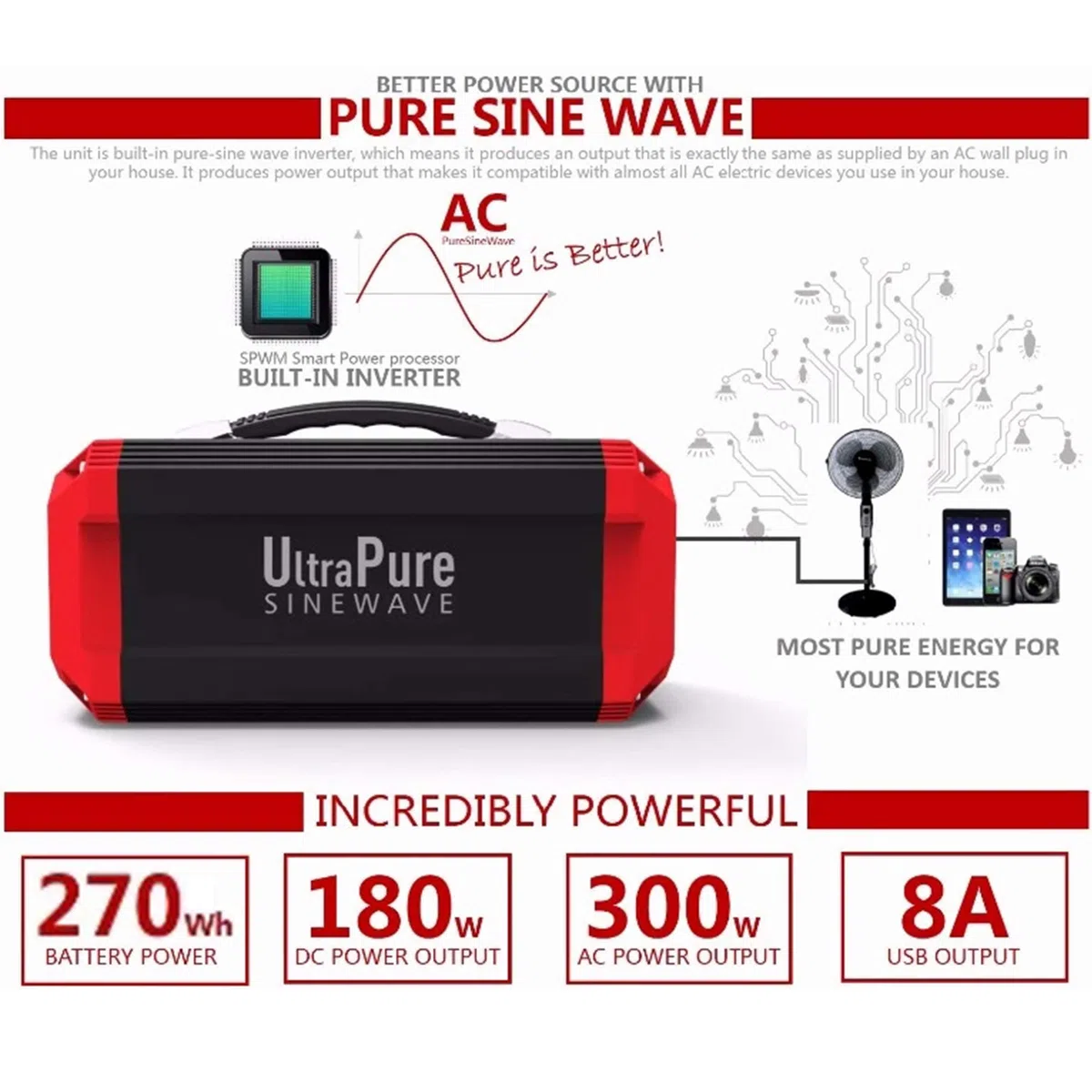 Accumulatore Energia Portatile 270Wh / 73000mAh Generatore Solare a Onda Sinusoidale Pura Batteria Riserva Emergenza Presa AC 300W Porta USB e DC per Campeggio all'Aperto