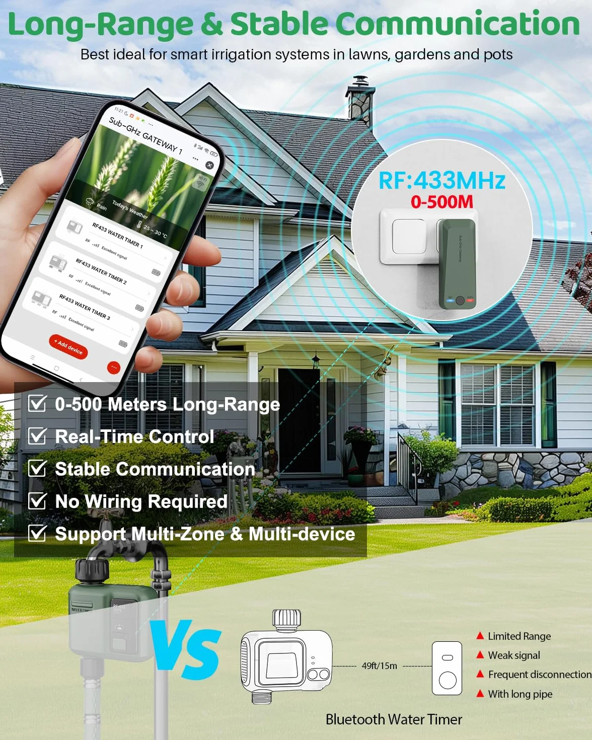 Sistema di Irrigazione Intelligente RF433 e WIFI Automatica 1 Vie Timer Irrigazione a Batteria da Esterno per Giardino Prato Orto