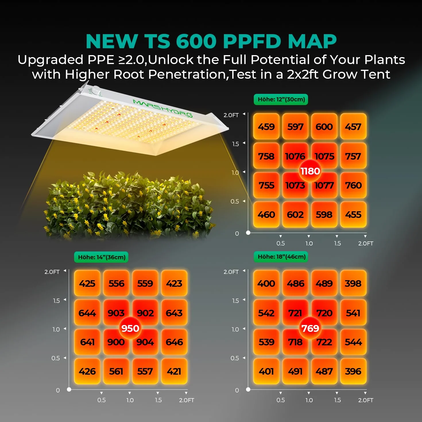 MARS HYDRO TS 600 LED Grow Light Reflector Budget LED for 2x2ft Grow Sunlike Spectrum IR Grow Lights for Indoor Plants Hyd...