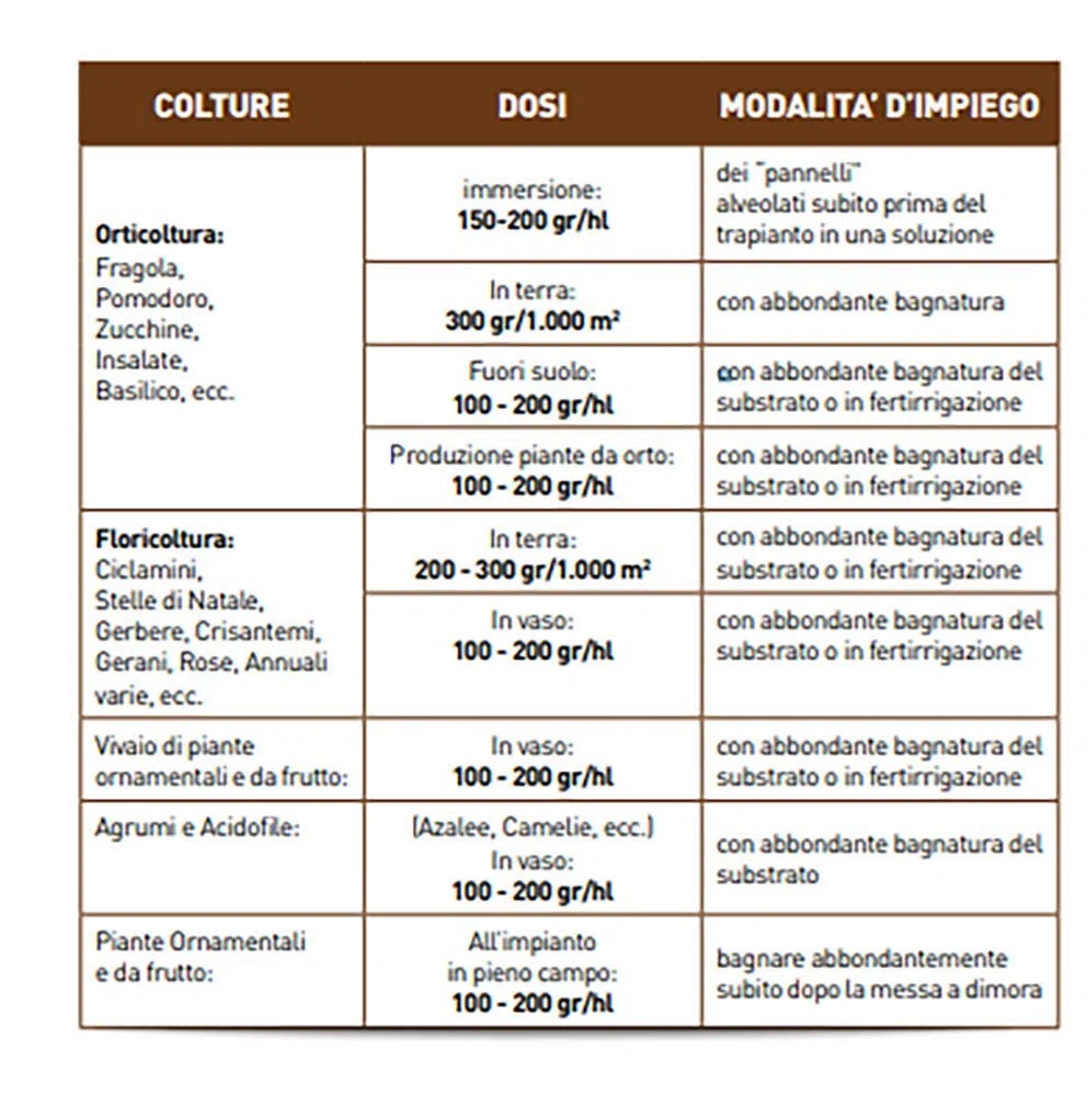 FUNGICIDA BIOLOGICO CLOTRIX PREVIENE E CONTRASTA LE MALATTIE FUNGINE CONSENTITO IN AGRICOLTURA BIOLOGICA (1LT)