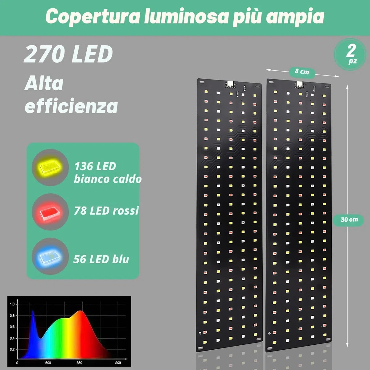 2 pezzi Lampada per Piante, 270 LEDs Spettro Completo Lampada Piante Coltivazione da Interno con Timer, 3 modalità di illuminazione regolabili, 10 Regolazioni di Luminosità