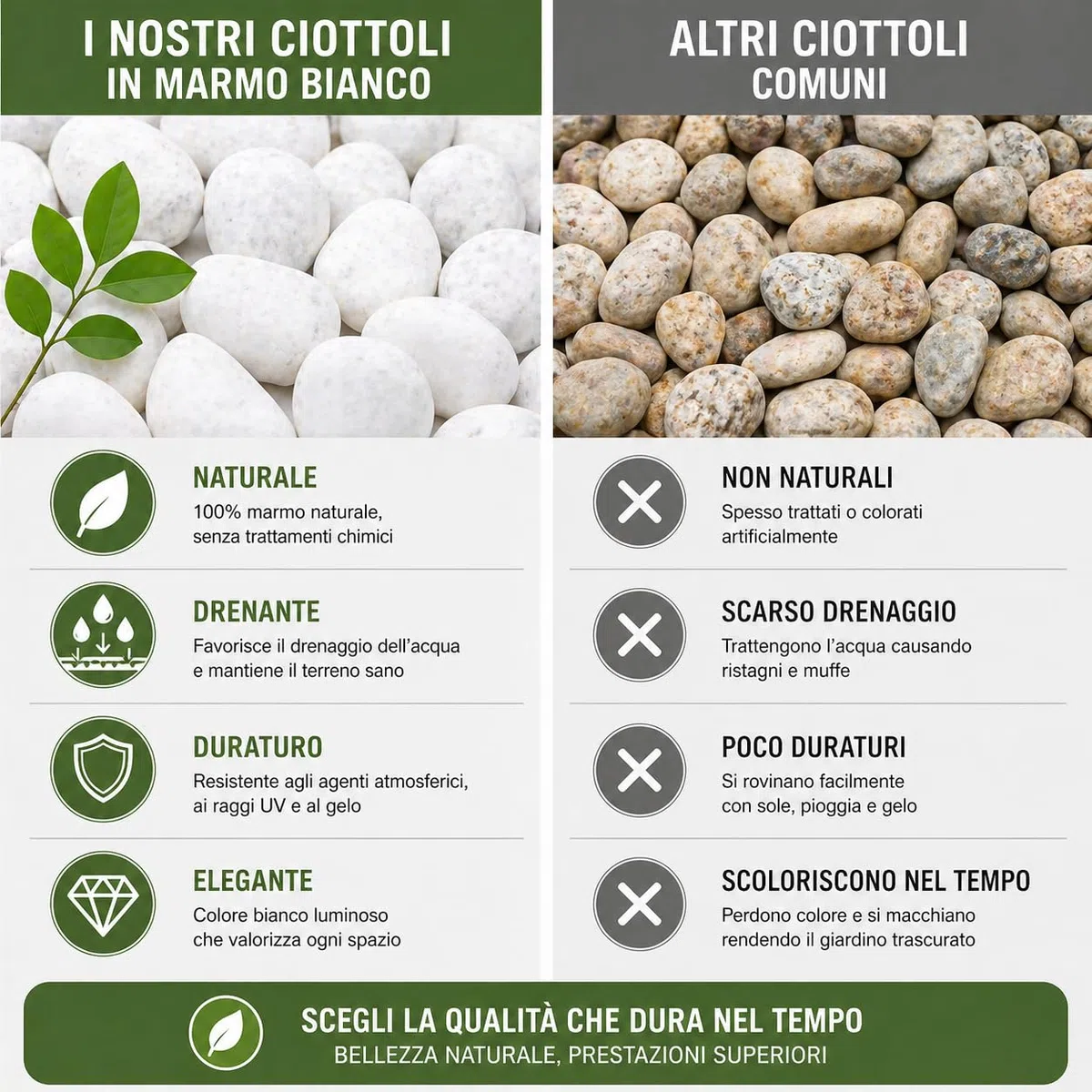 Sassi da giardino marmo bianco 7/15 mm ciottoli decorativi naturali 25 kg pietre per giardino aiuole vasi vialetti drenanti resistenti esterno interno effetto elegante