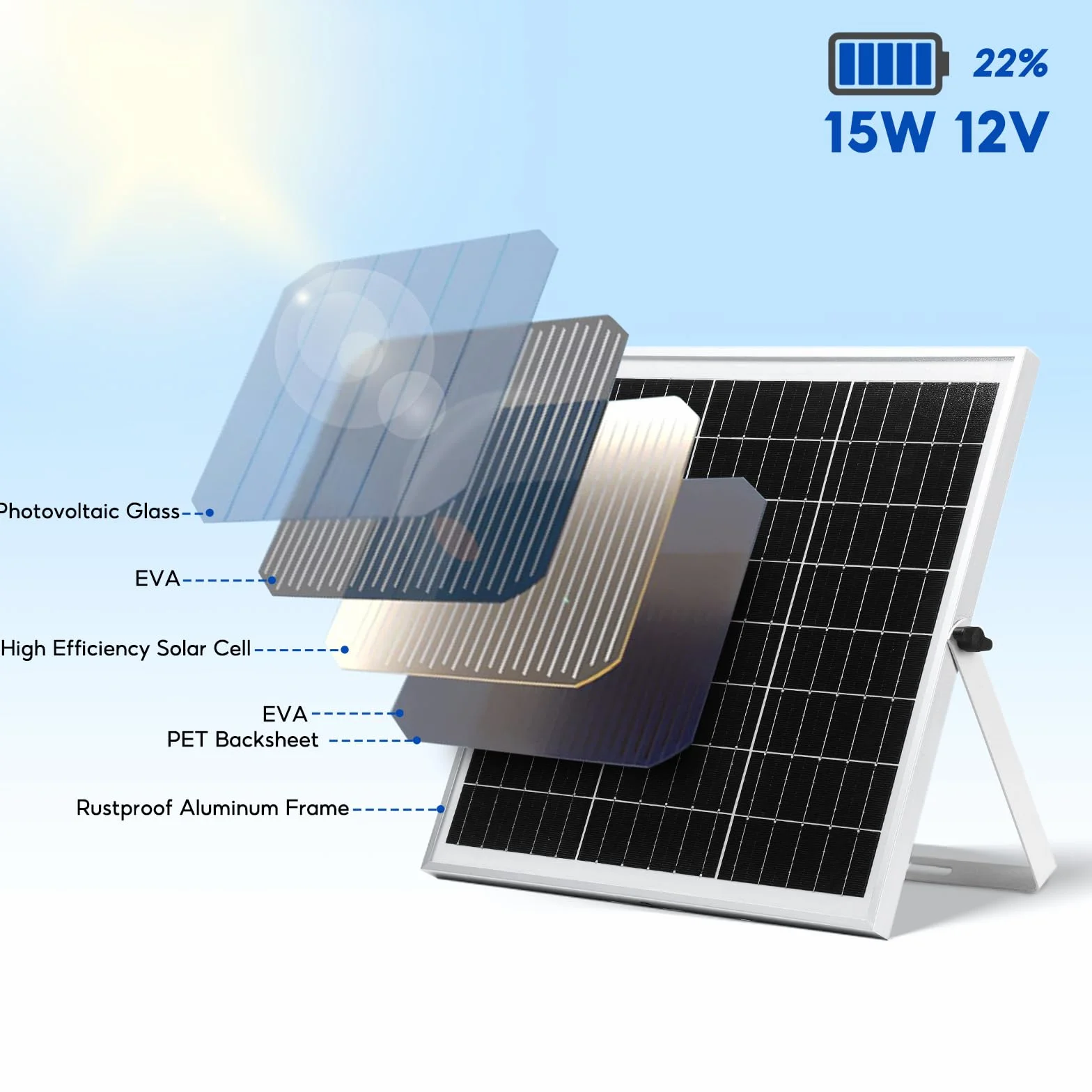 Ventilatore solare, 15 W, impermeabile, con doppio ventilatore DC per piccoli polli, serre, capannoni, case di animali domestici, scarico per finestre