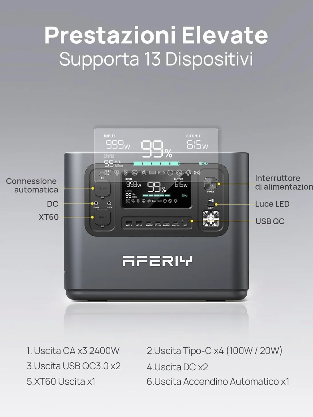 AFERIY Generatore solare da 2400 W con pannello da 400 W, 2048 Wh (picco da 4800 W), batteria LiFePO4, 220 V-240 V, pieghevole con USB, IP65, per campeggio, viaggi, interruzioni