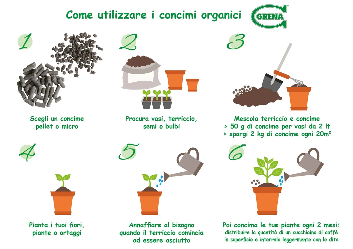 GRENA ULTRA micro SPECIALE BONSAI 2 KG Biostimolante Fertilizzante Concime Organico