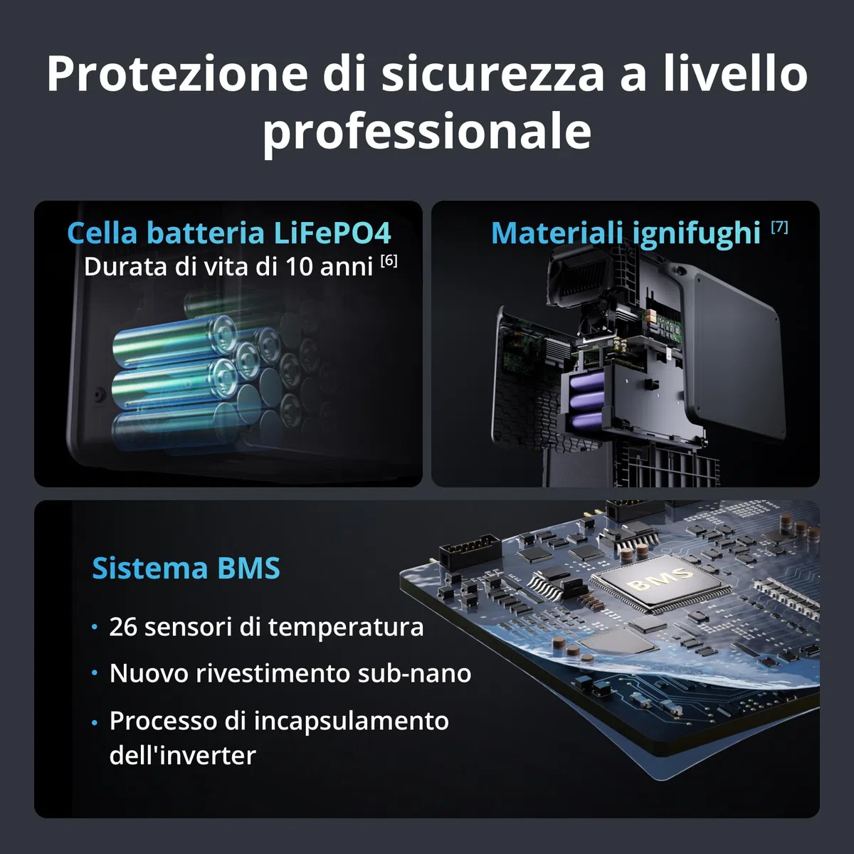 （Preparare autonomamente l'adattatore MPPT）DJI Power 2000 Power Station portatile 2048 Wh, con 1x pannello solare pieghevole 200W, adattatori DC5521 femmina/Anderson/XT60, adattatore DC 3-in-1.