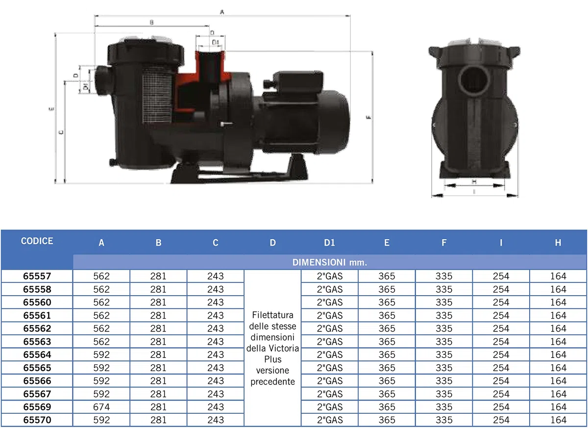 Fluidra 65564 - Pompa Victoria Plus Silent 1.5 CV Mono