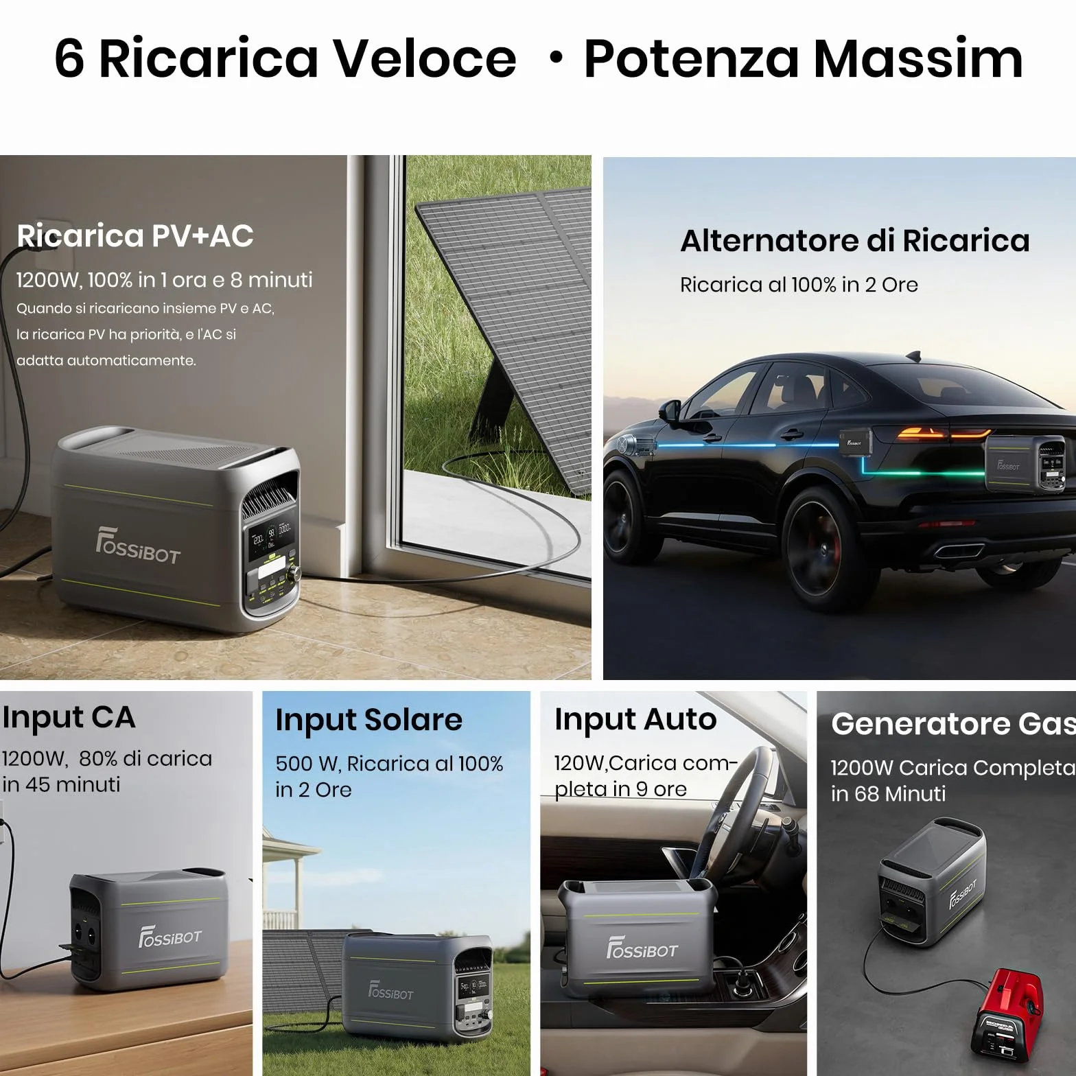 FOSSiBOT F1800 Centrale Elettrica Portatile 1800W, 1024Wh Generatore solare LiFePO4, USB-C 100W, Ricarica rapida 0-80% in 45 min, per Casa, Viaggi e Campeggio