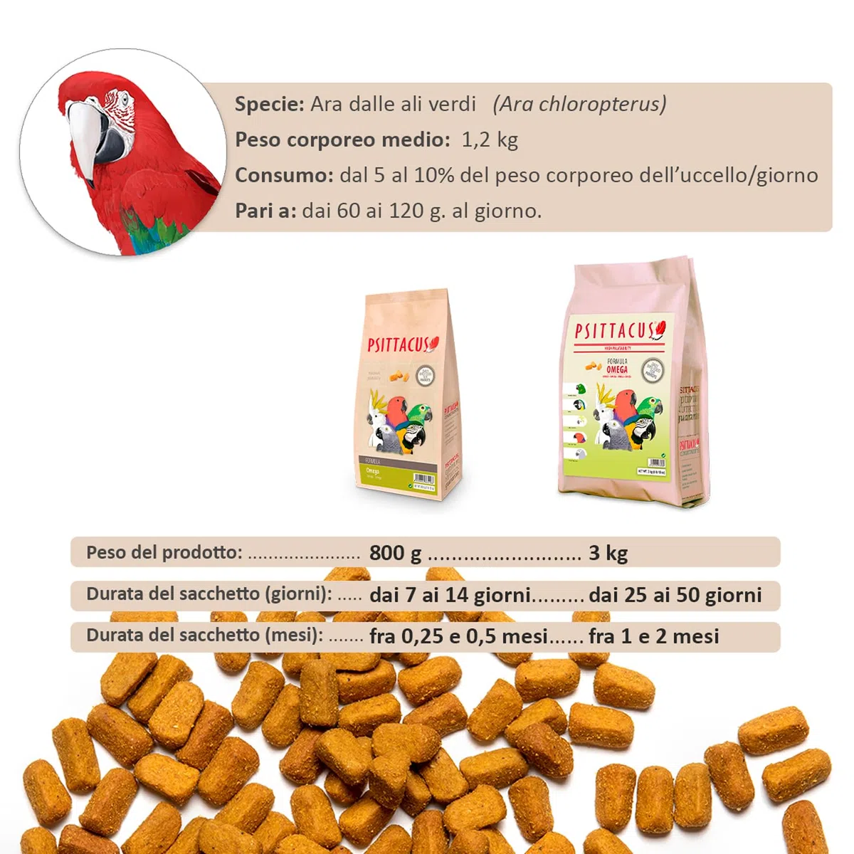 Psittacus Omega 800 g | Mangime completo per Ara, ecletti, cenerini ed altri pappagalli africani | Alimento premium per uccelli, 100% no-GMO