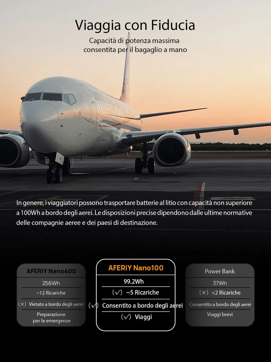 AFERIY Nano100 99,2Wh Power Station Portatile 31000mAh Centrale Elettrica Ricarica Rapida Generatore Solare Batteria LiFePO4 Stazione di Alimentazione 145W Max Per Casa Campeggio Emergenze Viaggi