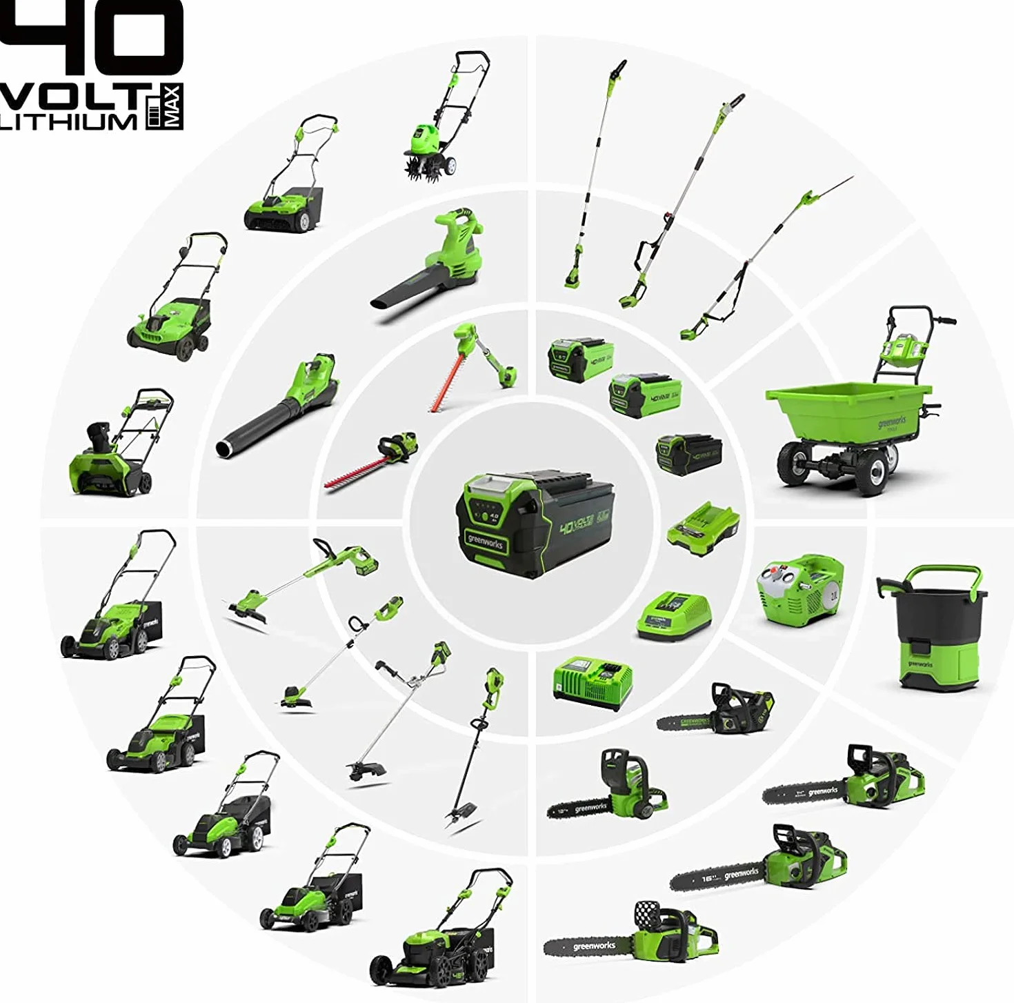 Greenworks Tools 2101507UA Decespugliatore a Batteria G40LTK2 & Tools 2400807 Soffiatore, 40 V, Verde