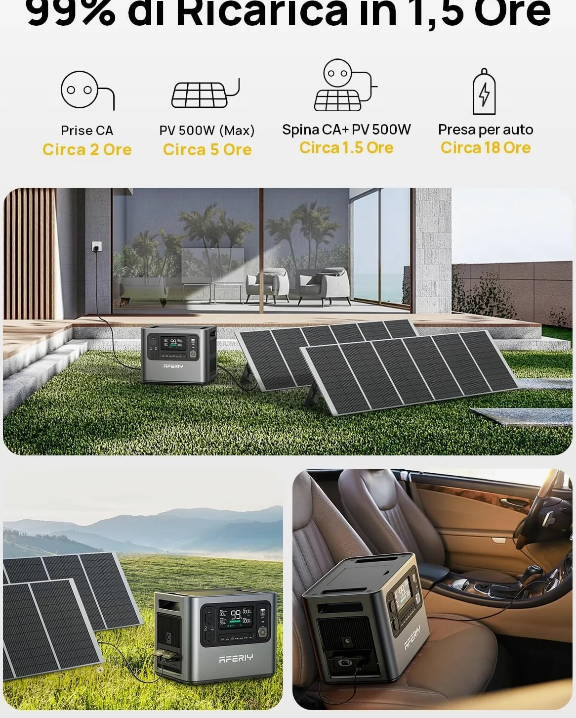 AFERIY Generatore solare da 2400 W con pannello da 400 W, 2048 Wh (picco da 4800 W), batteria LiFePO4, 220 V-240 V, pieghevole con USB, IP65, per campeggio, viaggi, interruzioni
