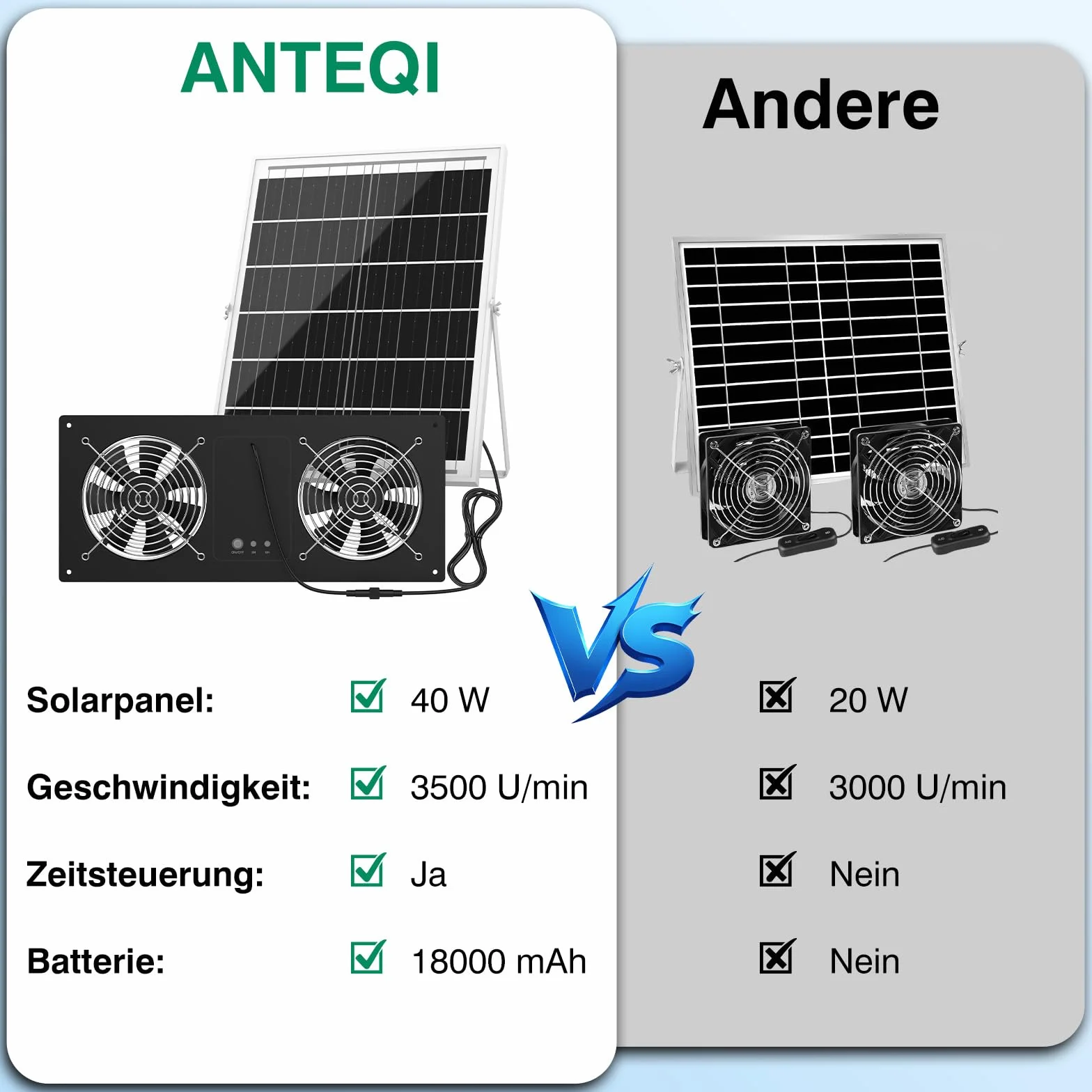 Ventilatore solare con batteria da 18000 mAh e timer, 40 W, 3500 giri/min, ventola di scarico solare ad alta velocità, silenziosa e impermeabile, per pollaio, serra, capanno e casa di animali