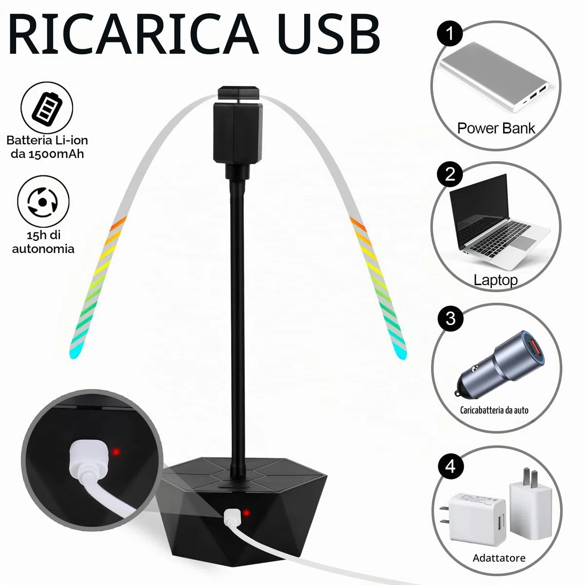 TEPENAR Repellente per Zanzare con USB C - Anti Mosche Ventilatore Antizanzare Senza Utilizzare Sostanze Chimiche, Scaccia Mosches Ventilatore per Insetti Spaventare, Godetevi i Vostri Pasti (2 PCS)