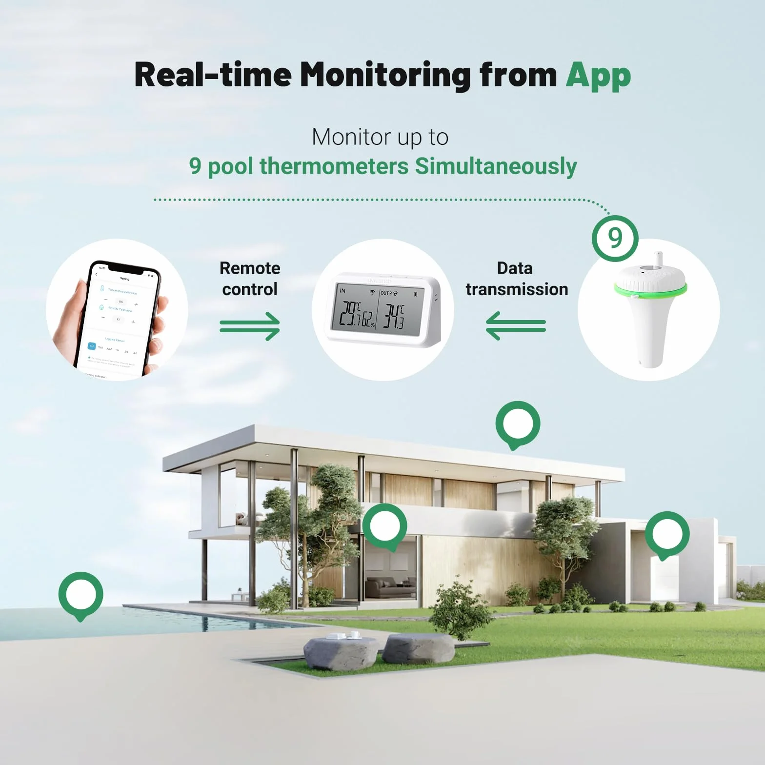 Inkbird Termometro Piscina WiFi con Passerella, Monitor Interno con Sensore di Temperatura e Umidità, Monitoraggio 9 Canali, Controllo App, Avviso Notifica | Monitor Interno, Monitoraggio 9 Canali, Controllo App, Spa Bagno Acquario